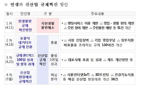 영유아 보육료 등 복지·의료서비스 신청, 전국 어디서나 가능