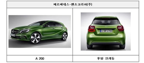현대 스타렉스·벤츠 A200 등 6만2000대 제작결함 '리콜'