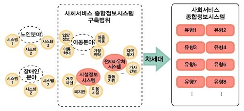 전국민 대상 '복지멤버십' 운영…"적시에 필요한 서비스 안내"