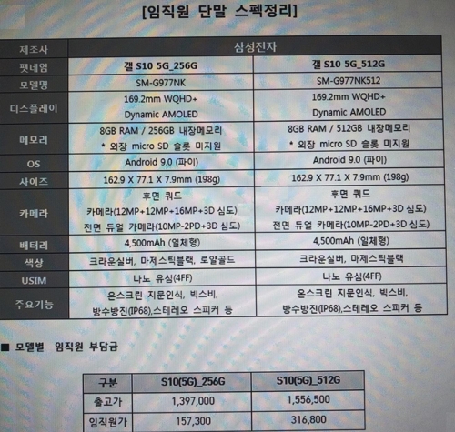 "KT, 5G커버리지맵 과장 논란…직원엔 폰보조금 대거 지급"