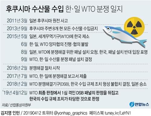 후쿠시마 수산물 수입금지 유지될 듯…한국, WTO 분쟁 승소