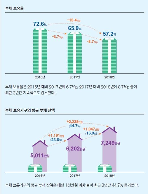 [보통사람 금융백서] "부동산 가격 상승에 고액자산가 재산↑"