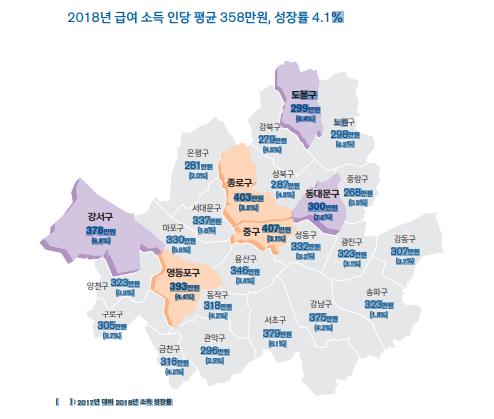 [보통사람 금융백서] "서울 직장인 월 358만원 받아 246만원 쓴다"