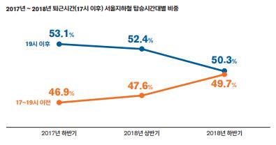 [보통사람 금융백서] "서울 직장인 월 358만원 받아 246만원 쓴다"