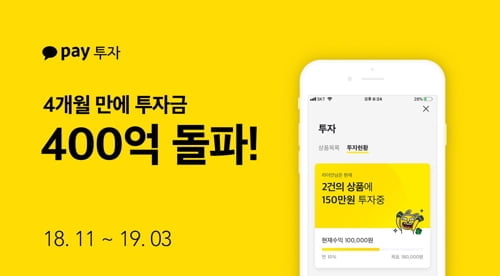 카카오페이 투자, 400억원 돌파…20~30대가 76%