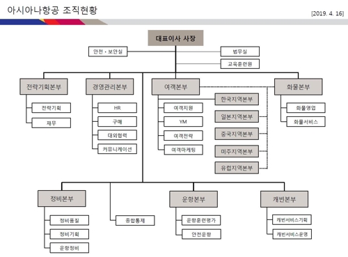 '위기타개' 아시아나 조직개편…키워드는 안전·매각·체질