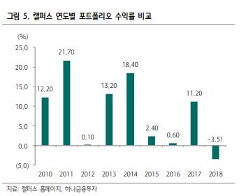 "국민연금 작년 수익률 -0.9%…일본 -7.5%, 캘퍼스 -3.5%"