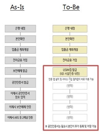 노점상서 QR 결제, 껐다 켜는 보험…혁신금융서비스 면면