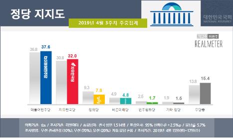 이미선 후보자 임명, 찬성 43% vs 반대 44% '팽팽'[리얼미터]