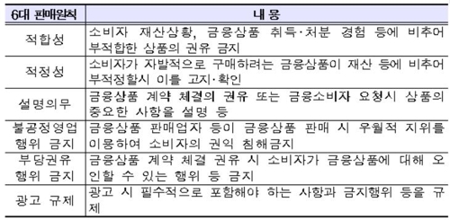 빅데이터로 금융피해 사전탐지…TV금융광고 사전심의 원칙