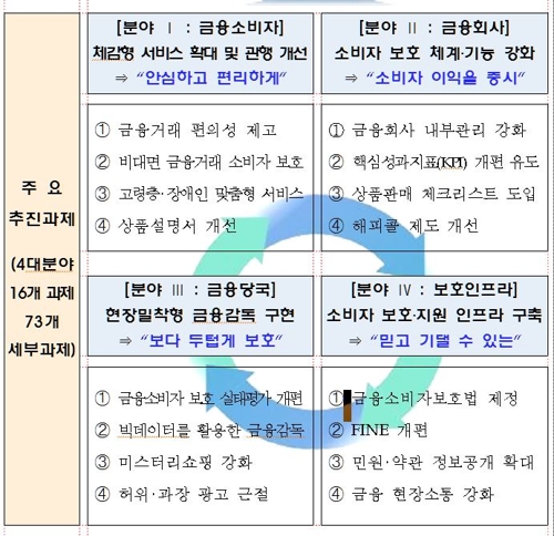 주민센터서 휴면재산 검색…성과주의 과한 금융사에 '페널티'