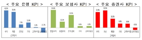 주민센터서 휴면재산 검색…성과주의 과한 금융사에 '페널티'