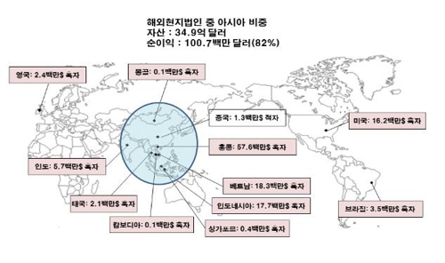 증권사 해외법인 작년 순이익 1351억원…156% 증가