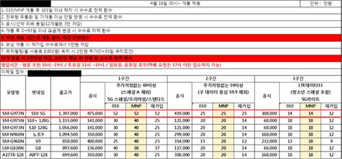 휴대전화 판매점 단속 '풍선효과'…온라인서 불법판매 확산