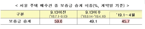 정부 "현재 부동산시장 '안정기'…재과열시 강력한 추가조치"