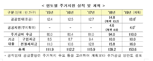 서울·수도권 재개발 임대비율 최고 30%까지 높아진다