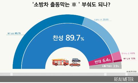 민주당 38.6%·한국당 32.1% 동반 상승…무당층 2.5%p 감소[리얼미터]