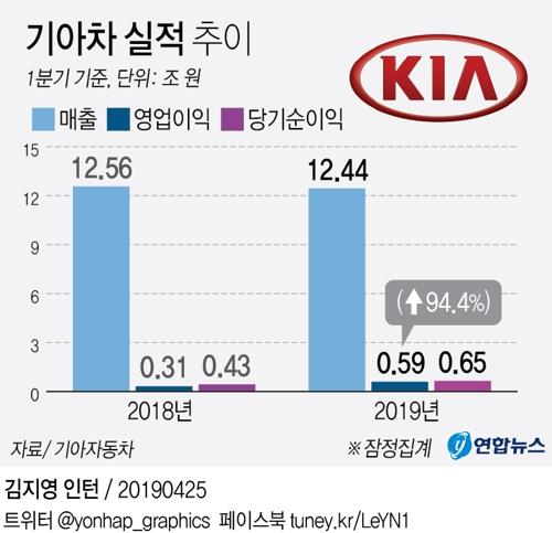 통상임금 털어낸 기아차, 텔루라이드 몰고 실적개선 시동