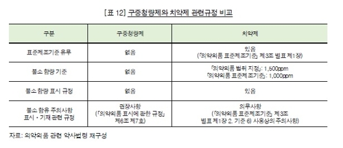 만 5세 아동 32%가 사용하는 '가글'…불소 안전 사각지대였다