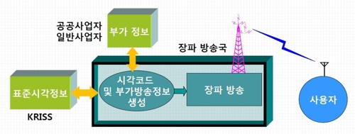 정확한 남북 통일 표준시 송출…10월 첫 장파 시험방송