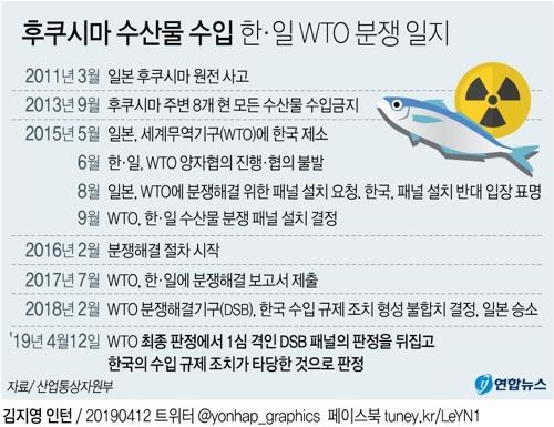 WTO, '후쿠시마 수산물 수입금지' 한국 승소 최종 확정