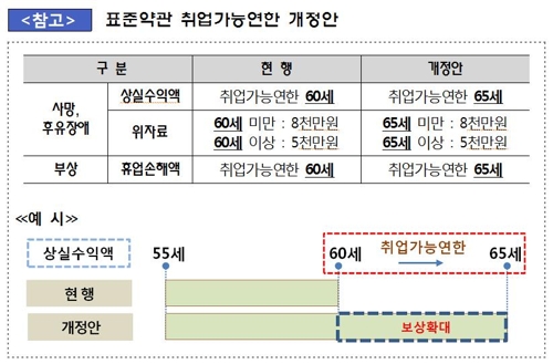 5월부터 車보험 '육체정년'도 65세…보험금 1.2% 더준다