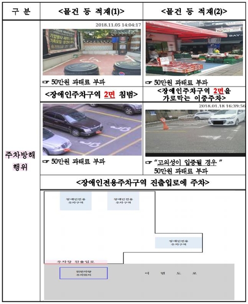 장애인주차구역 '앞' 이중주차…고의성 없으면 과태료 안낸다