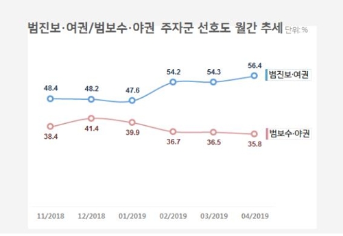 차기 대선주자 선호도…황교안 22.2%·이낙연 19.1%[리얼미터]