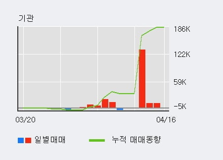 '에스폴리텍' 10% 이상 상승, 전일 외국인 대량 순매수