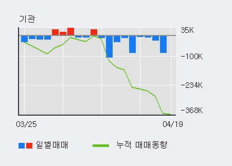 '인선이엔티' 52주 신고가 경신, 전일 외국인 대량 순매수