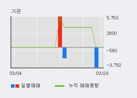 '한류AI센터' 10% 이상 상승, 전일 외국인 대량 순매수