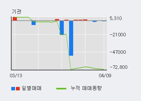'LS전선아시아' 5% 이상 상승, 주가 상승 중, 단기간 골든크로스 형성