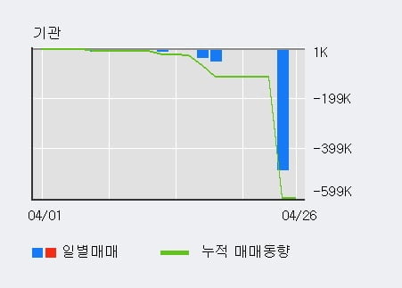 '네오셈' 10% 이상 상승, 단기·중기 이평선 정배열로 상승세