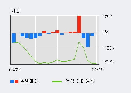 '에어부산' 상한가↑ 도달, 전일 외국인 대량 순매수