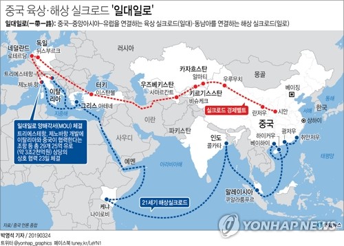 中, 美 견제에도 '일대일로' 가속…"125개국 참여"