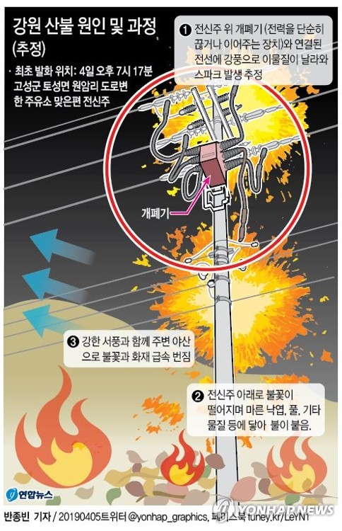 한전 "탈원전에 안전투자 줄인 것 아니다"…강원산불 원인 해명