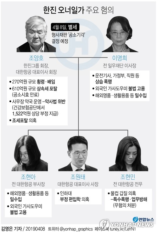 갑작스러운 조양호 별세…한진 일가 재판·수사 '올 스톱'