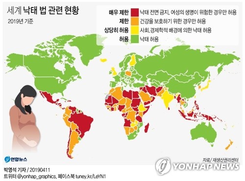 헌재 "임신 22주 내외 낙태허용"…구체적 허용기간은 입법 과제