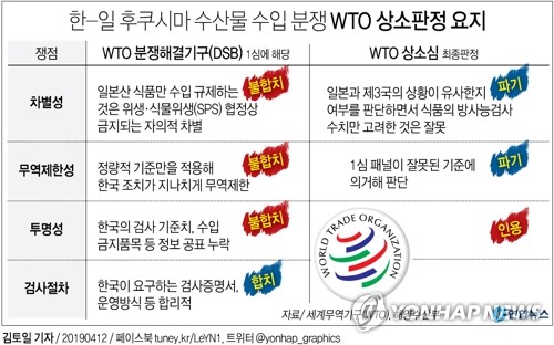 日아베, WTO 역전패에 타격…"오산으로 부흥 방해" 정부 책임론