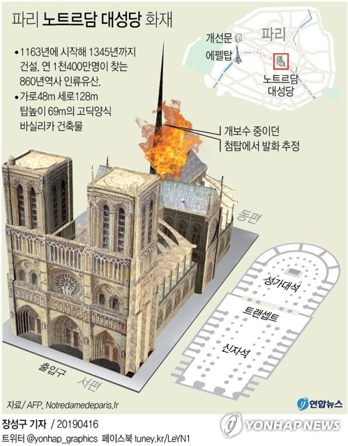 "파리의 아이콘 무너졌다"…외신 '노트르담 화재' 집중 보도