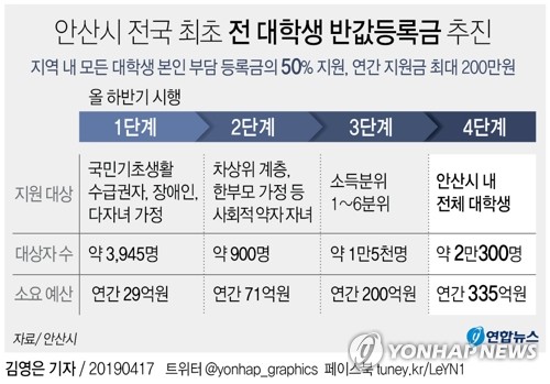 '진격의 복지' 경기도…하지만 남북부 '복지격차' 어쩌나