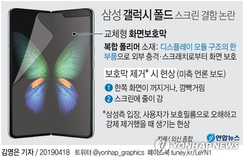 삼성, 갤럭시 폴드 美 출시 연기 가능성…삼성 "샘플 점검중"