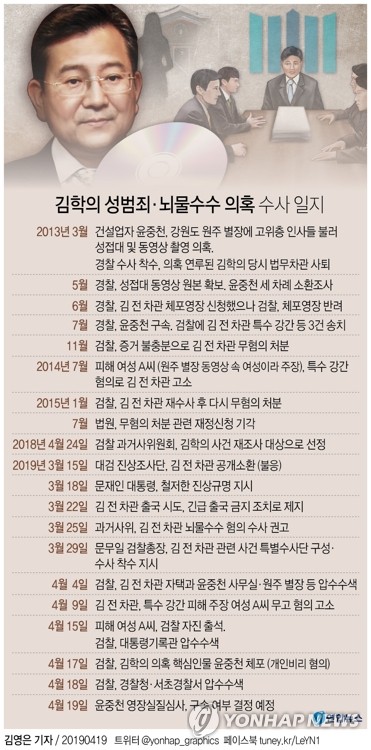 '김학의 수사' 한 달…윤중천 동영상 시인에도 오리무중