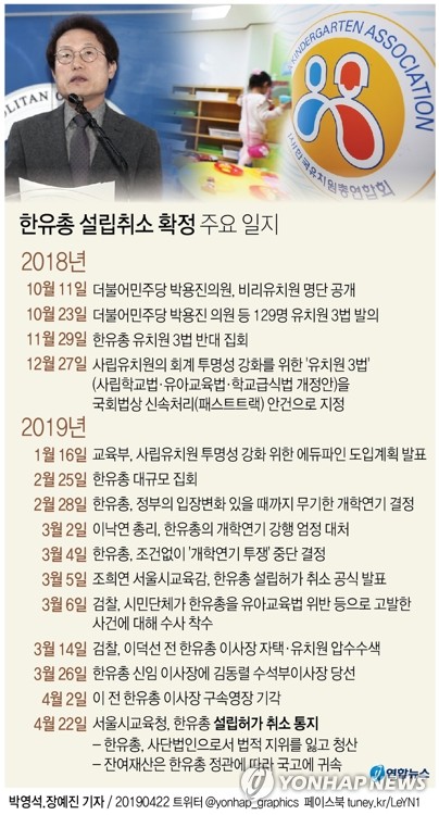 서울교육청, 한유총 설립허가 취소…한유총 "행정소송 낼 것"