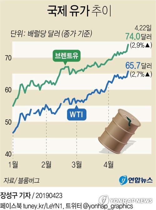 이란산 원유 수입 막힌 국내 석유화학업계 대책 마련 '부심'