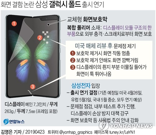 갤럭시 폴드 출시 언제될까…다음달 초 윤곽 나올 듯