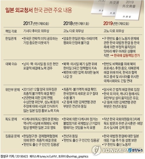 한국에 날 세운 日외교청서…'신뢰' 빼고 "위안부 해결 끝" 주장