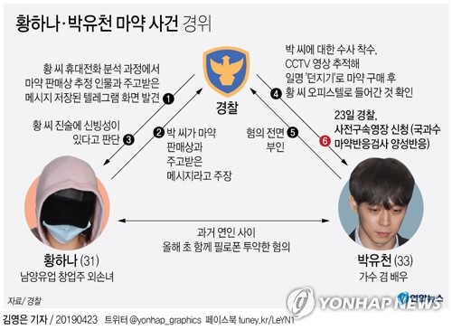 박유천, 마약 1.5ｇ 구매·투약은 0.5ｇ…나머지 1.0ｇ은?