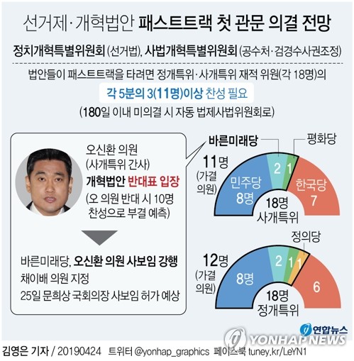 패스트트랙 지정 'D데이'…정개특위·사개특위 개최 진통 겪을듯