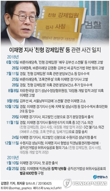 檢, 이재명에 징역1년6월ㆍ벌금 600만원 구형…내달 16일 선고